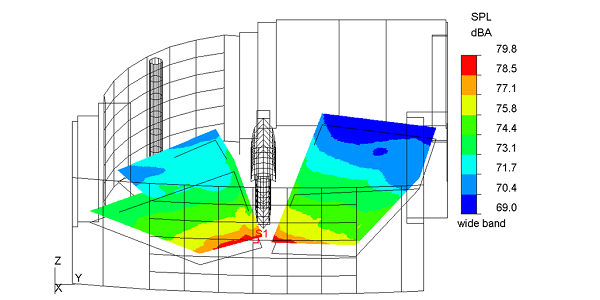 Auditorium acoustic study