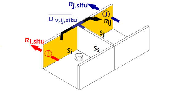 Building sound insulation measurement