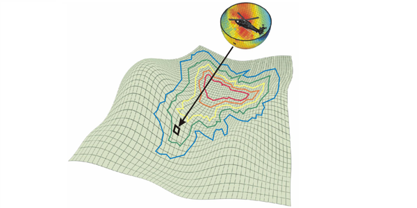 Helicopter noise propagation